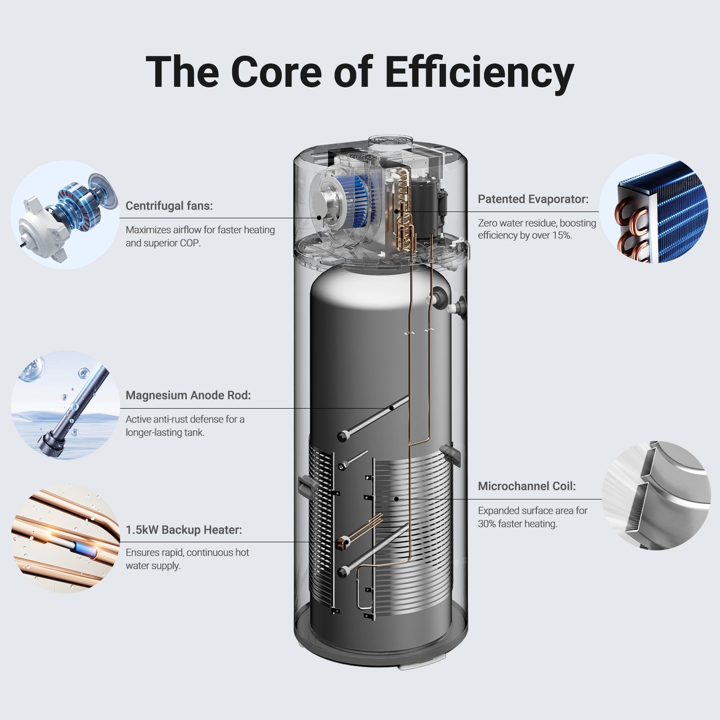 WARMBLU Hephea F200 200L Air-source Heat Pump Water Heater COP 4.2 features Energy Class A+ rating, quiet operation (under 46dB), WiFi control, Intelligent sterilization function, and uses R290 Domestic Hot Water Heat Pump & Boiler